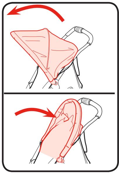 GRACO LITERIDER LX - 3-F Canopy · Baldaquin · Capota - 2