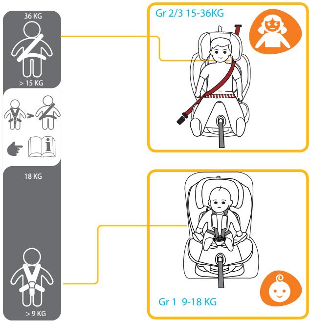MAXI-COSI TITAN - 重要資訊: - 53