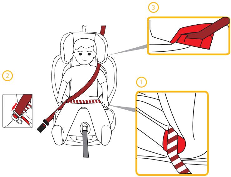 Illustration showing a child in a car seatbelt with three steps: adjusting the seatbelt, adjusting the seatbelt cable, and adjusting the seatbelt cable with a striped band.