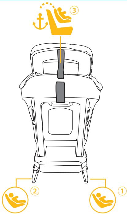 Diagram of a car seat with numbered instructions for setting seat number and seating arrangement