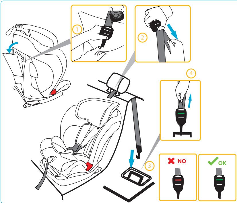 Diagram illustrating car seatbelting instructions with numbered steps and safety check icons