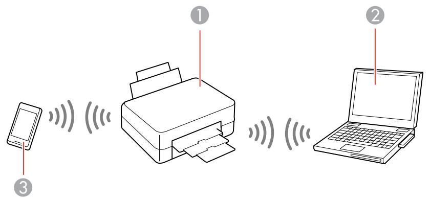 EPSON WORKFORCE WF-2850DWF - Wi-Fi Direct Mode Setup - 1