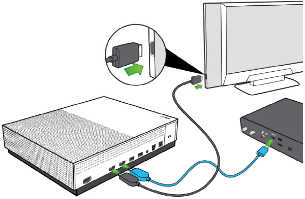 MICROSOFT XBOX ONE S 1TO - Connector la console à la TV - 2
