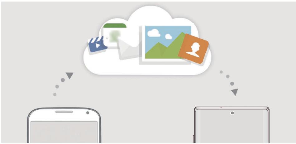 SAMSUNG GALAXY NOTE 10 - Samsung Cloud - 1