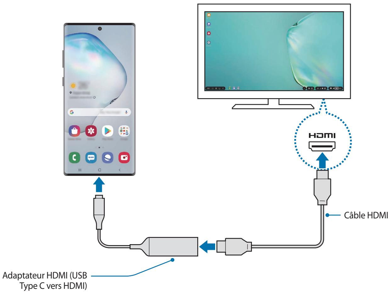 SAMSUNG GALAXY NOTE 10 - Se connecter à un écran externe - 4