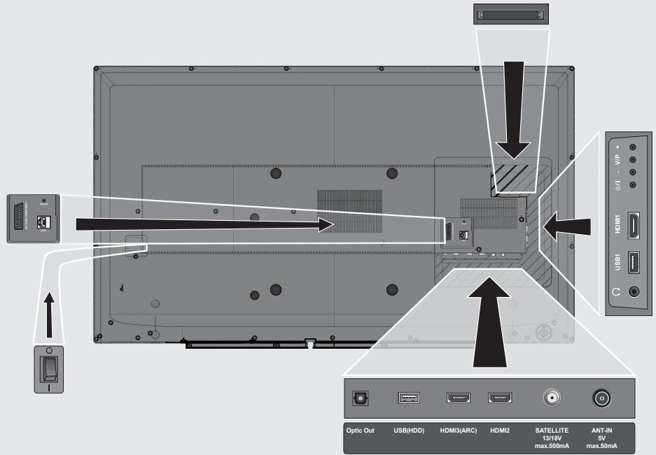 GRUNDIG RC-GD1 - Raccordements - 1