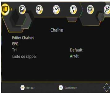 Editer Chaines EPG Tri Liste de rappel Chaîne Default Arrêt Retour Confirmer