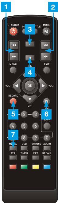 1 STANDBY IN TITLE MUTE 3 MENU CH EXIT 4 VOL- OK VOL+ RECORD CH F2G 5 2 3 6 4 5 6 GOTO 7 8 9 0 M A USB TV/RADIO AUDIO TTX TIMER FAV RECALL