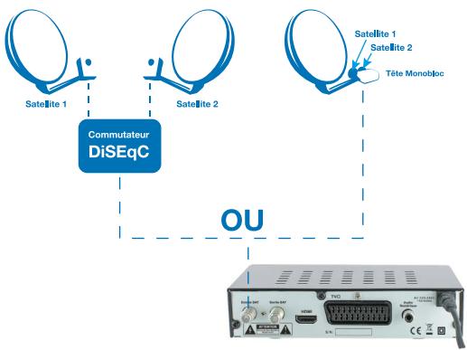 SEDEA S-6550HD TERMINAL HD - Recherche multi-satellite - 1