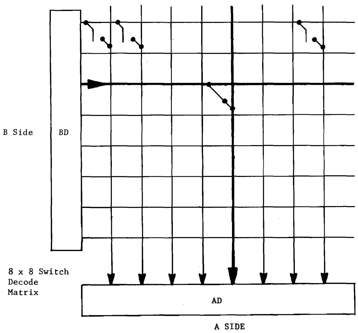 ERARD 6502 - Use of READ/MODIFY/WRITE Instruction For Keyboard Encoding - 1