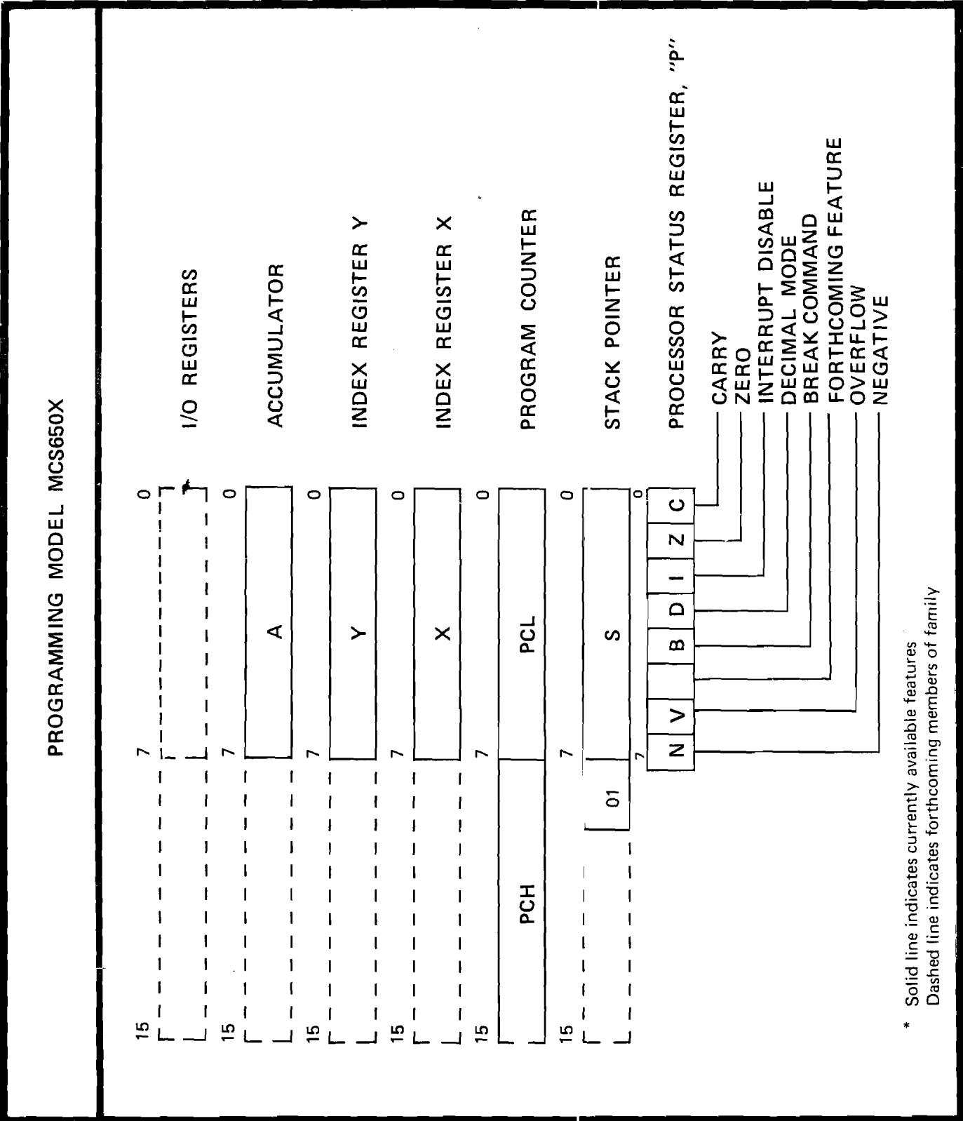 ERARD 6502 - E.9 INDIRECT INDEXED ADDRESSING (with page crossing) - 1