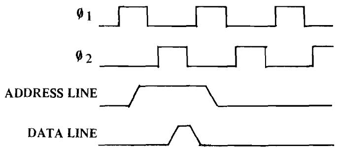 ERARD 6502 - CONCEPTS OF PIPELINING AND PROGRAM SEQUENCE - 1