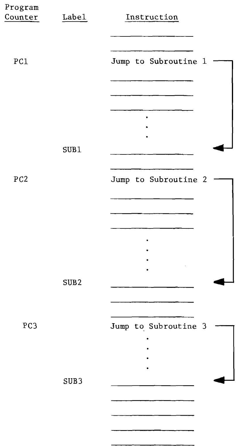 ERARD 6502 - INTRODUCTION TO STACK AND TO PUSH DOWN STACK CONCEPT - 1