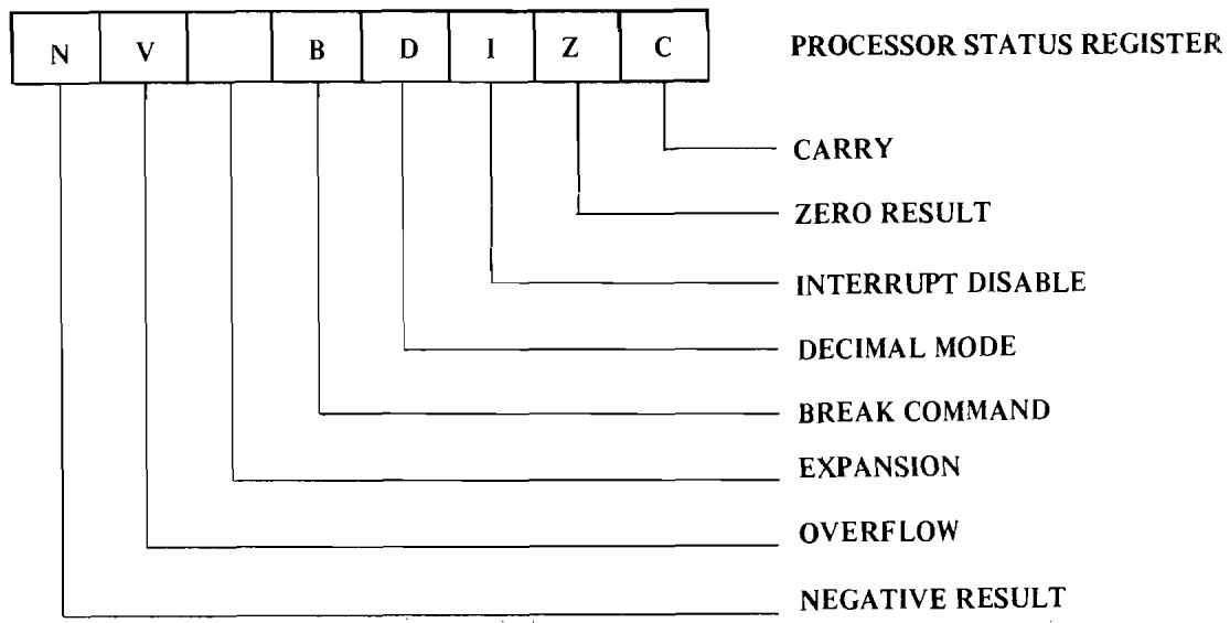 ERARD 6502 - CONCEPTS OF FLAGS AND STATUS REGISTER - 2