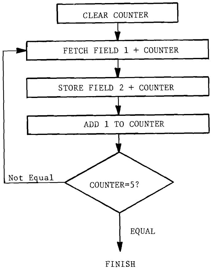 ERARD 6502 - GENERAL CONCEPT OF INDEXING - 2