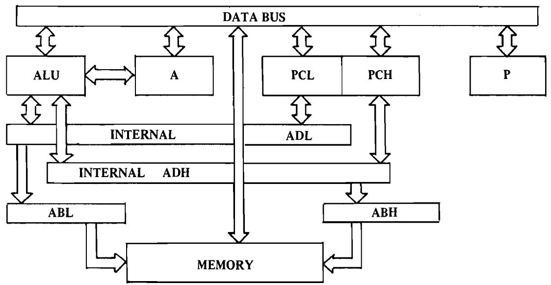 ERARD 6502 - CONCEPTS OF PROGRAM SEQUENCE - 1