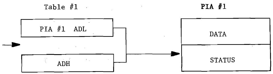 ERARD 6502 - Label Standards - 2