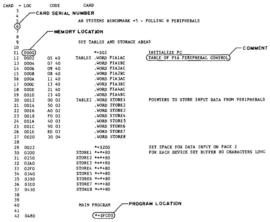 ERARD 6502 - COMPREHENSIVE I/O PROGRAM - 2