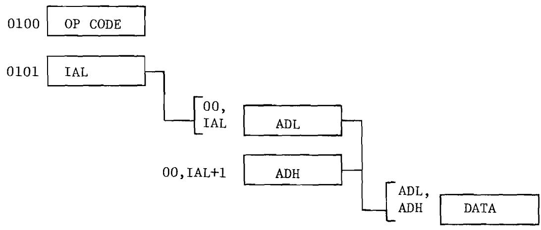 ERARD 6502 - INDIRECT ADDRESSING - 1