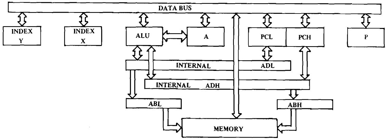 ERARD 6502 - GENERAL CONCEPT OF INDEXING - 3