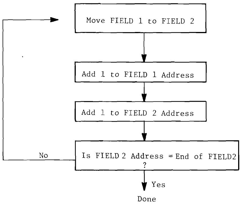 ERARD 6502 - GENERAL CONCEPT OF INDEXING - 1