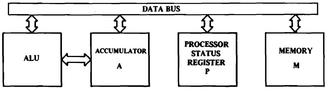 ERARD 6502 - CONCEPTS OF FLAGS AND STATUS REGISTER - 1