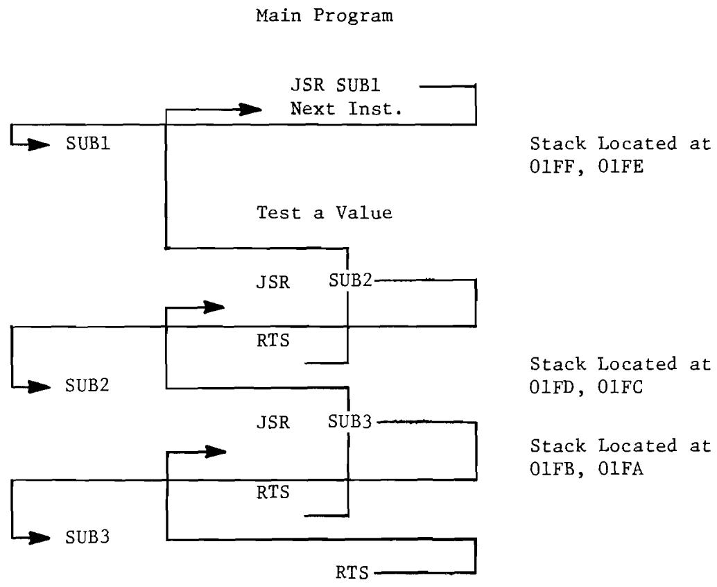 ERARD 6502 - RTS - RETURN FROM SUBROUTINE - 2