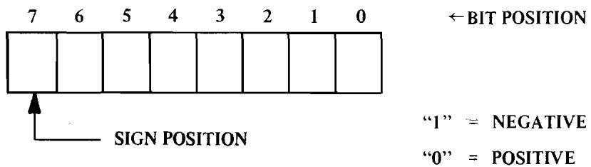 ERARD 6502 - Signed Arithmetic - 1