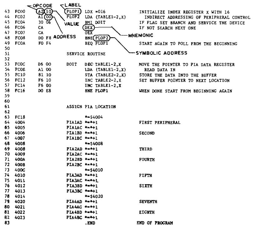 ERARD 6502 - COMPREHENSIVE I/O PROGRAM - 3