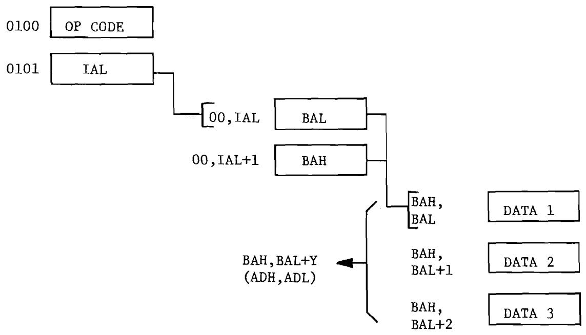 ERARD 6502 - INDIRECT INDEXED ADDRESSING - 1