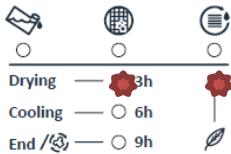 WESTLINE SLWHP7F1WH - AVERTISSEMENTS AUTOMATIQUES DE DÉFAUTS ET CE QU'IL FAUT FAIRE - 4