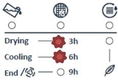 WESTLINE SLWHP7F1WH - AVERTISSEMENTS AUTOMATIQUES DE DÉFAUTS ET CE QU'IL FAUT FAIRE - 2