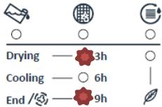 WESTLINE SLWHP7F1WH - AVERTISSEMENTS AUTOMATIQUES DE DÉFAUTS ET CE QU'IL FAUT FAIRE - 3
