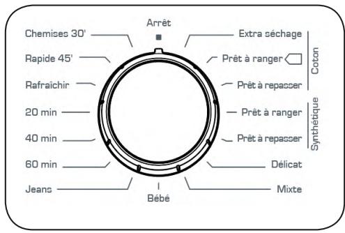 Chemises 30' Rapide 45' Rafraichir 20 min 40 min 60 min Jeans Arrêt Extra séchage Prêt à ranger Prêt à repasser Prêt à ranger Prêt à repasser Délicat Mixte Bébé Coton Synthétique