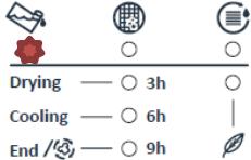 WESTLINE SLWHP7F1WH - AVERTISSEMENTS AUTOMATIQUES DE DÉFAUTS ET CE QU'IL FAUT FAIRE - 1