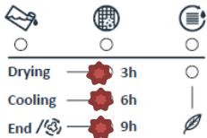 WESTLINE SLWHP7F1WH - AVERTISSEMENTS AUTOMATIQUES DE DÉFAUTS ET CE QU'IL FAUT FAIRE - 5