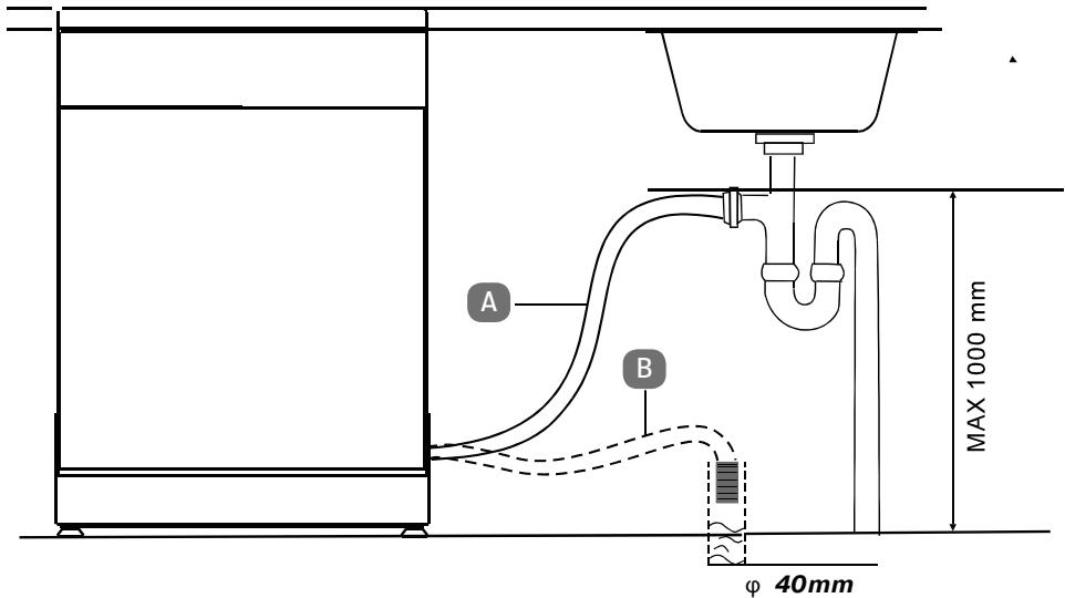 A B MAX 1000 mm φ 40mm