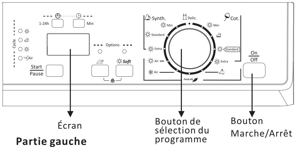 PROLINE PROCD7 - DESCRIPTION DU PRODUIT - 2