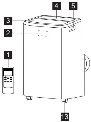 ELECTROLUX EXP34U338CW - ENHEDSBESKRIVELSE - 1