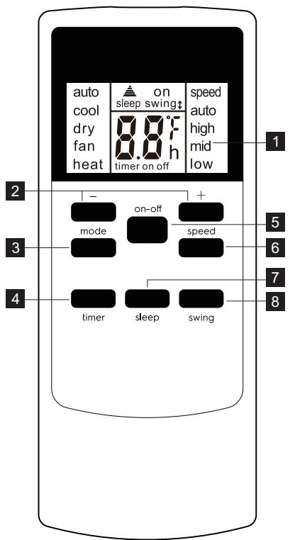 ELECTROLUX EXP34U338CW - Telekomando - 1