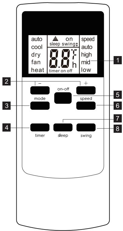 ELECTROLUX EXP34U338CW - Remote Control - 1