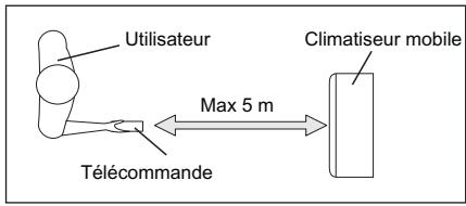 ELECTROLUX EXP34U338CW - Installation des piles et instructions importantes - 2