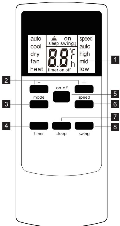 ELECTROLUX EXP34U338CW - Fjernbetjening - 1
