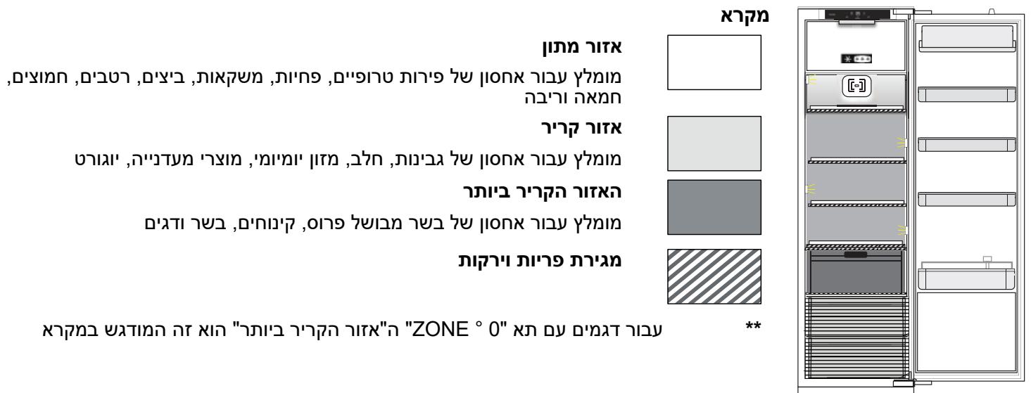 WHIRLPOOL ARG18747A - בְרָה אַלְאָה בְּרָה אַלְאָה - 1