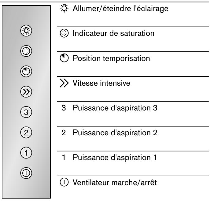 GAGGENAU AI240190 - Bandeau de commande - 1