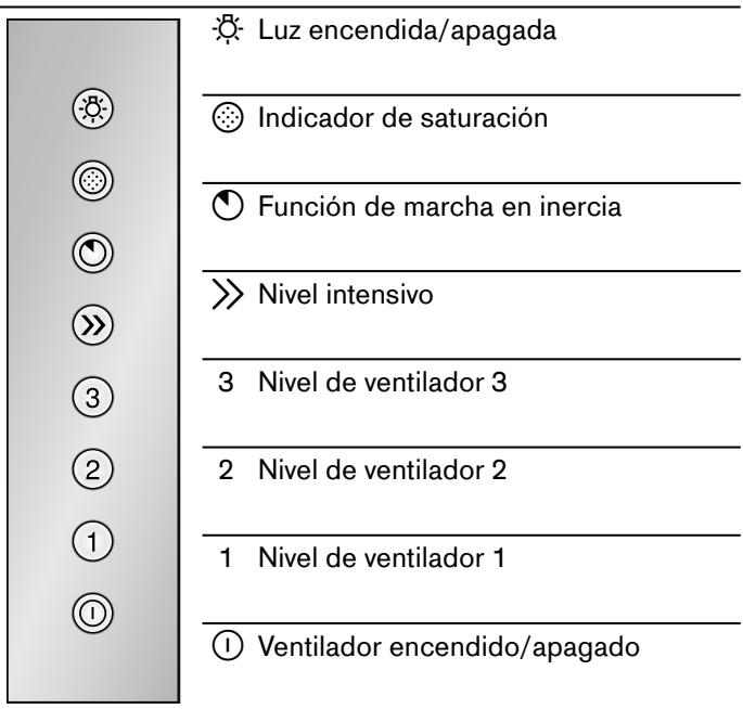 GAGGENAU AI240190 - Panel de mando - 1