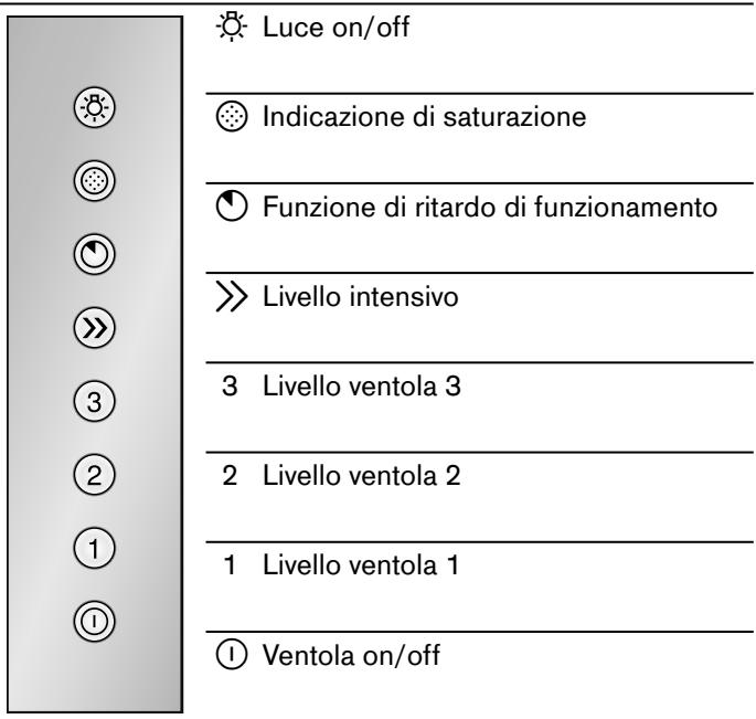 GAGGENAU AI240190 - Pannello comandi - 1