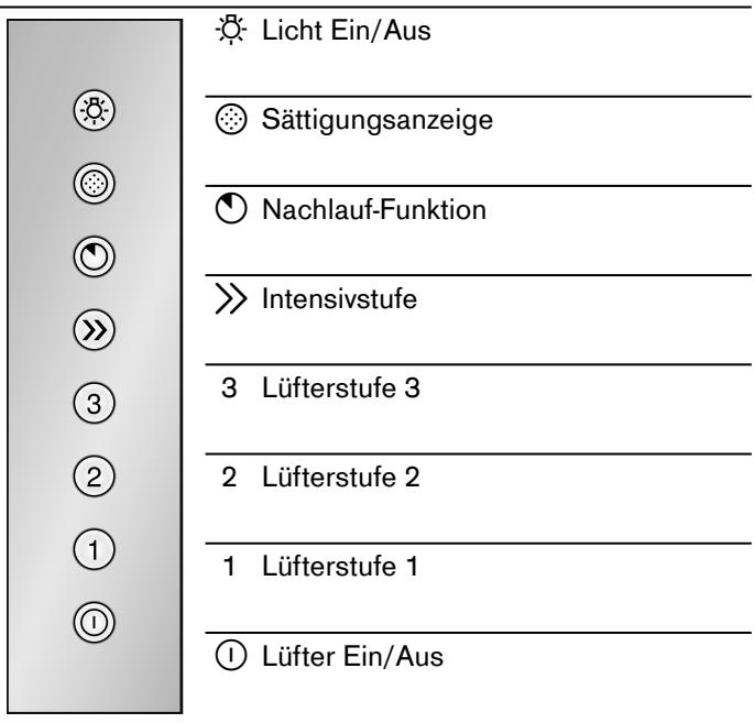 GAGGENAU AI240190 - Bedienfeld - 1