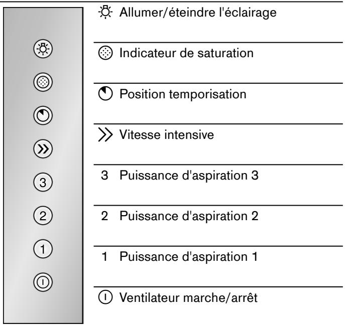 GAGGENAU AI442100 - Bandeau de commande - 1