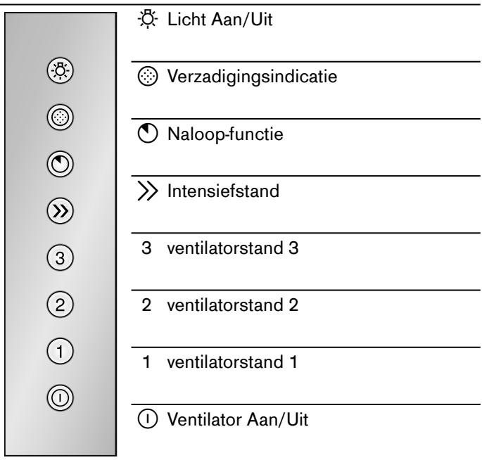 GAGGENAU AL400121 - Bedieningspaneel - 1